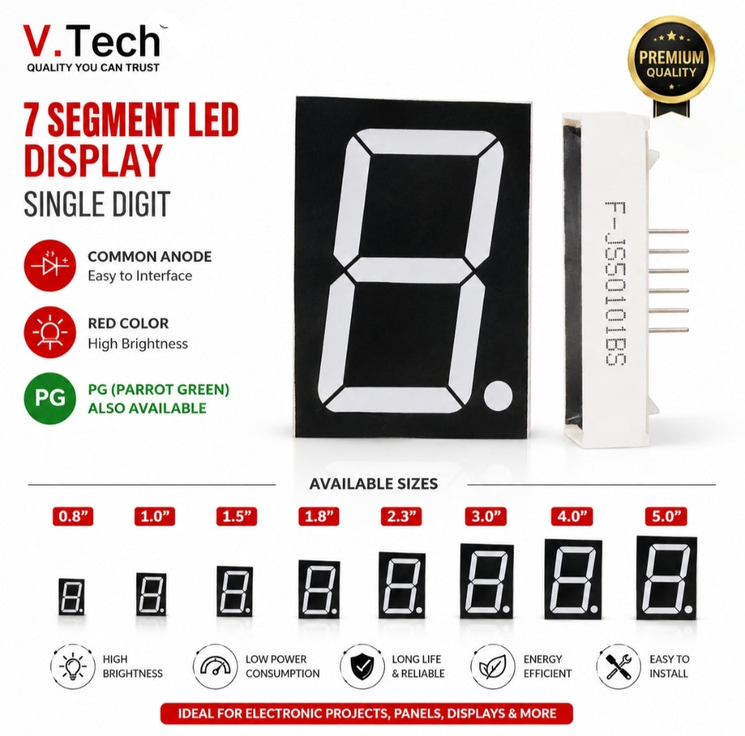 Seven Segment Display